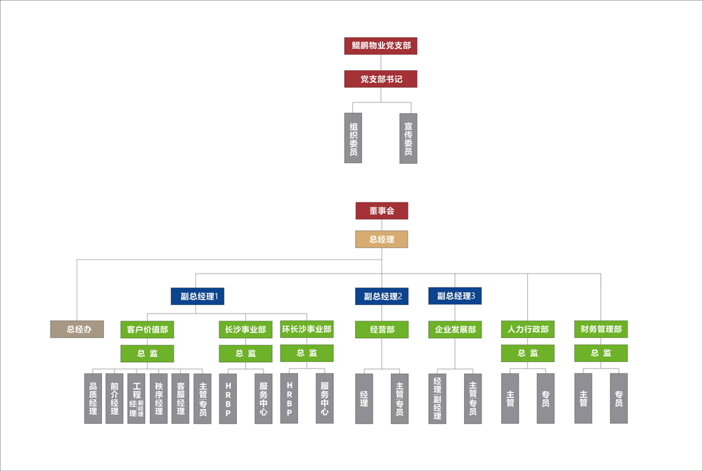 组织架构图3.jpg